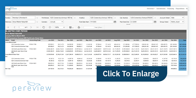 GL metric over period